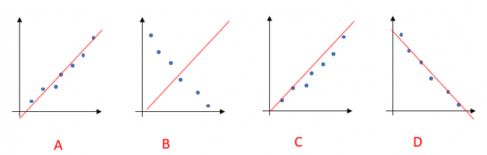 Draw and use a line of best fit worksheet edplace